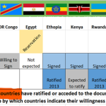 The Nile Basin States the entry into force of the Nile River Basin CFA